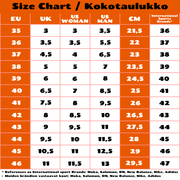 Fessura Change tennareiden kokotaulukko.