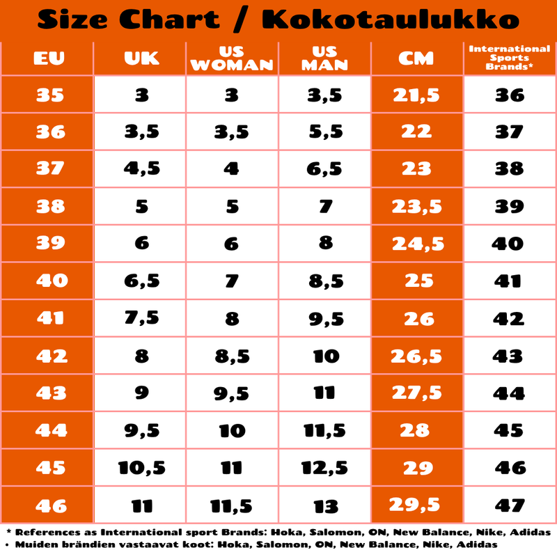 Fessura Change tennareiden kokotaulukko.